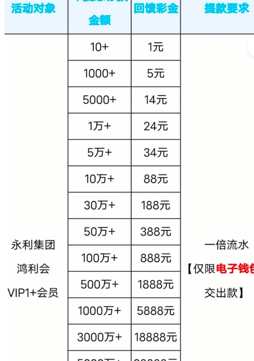 【永利304】—✅—回馈