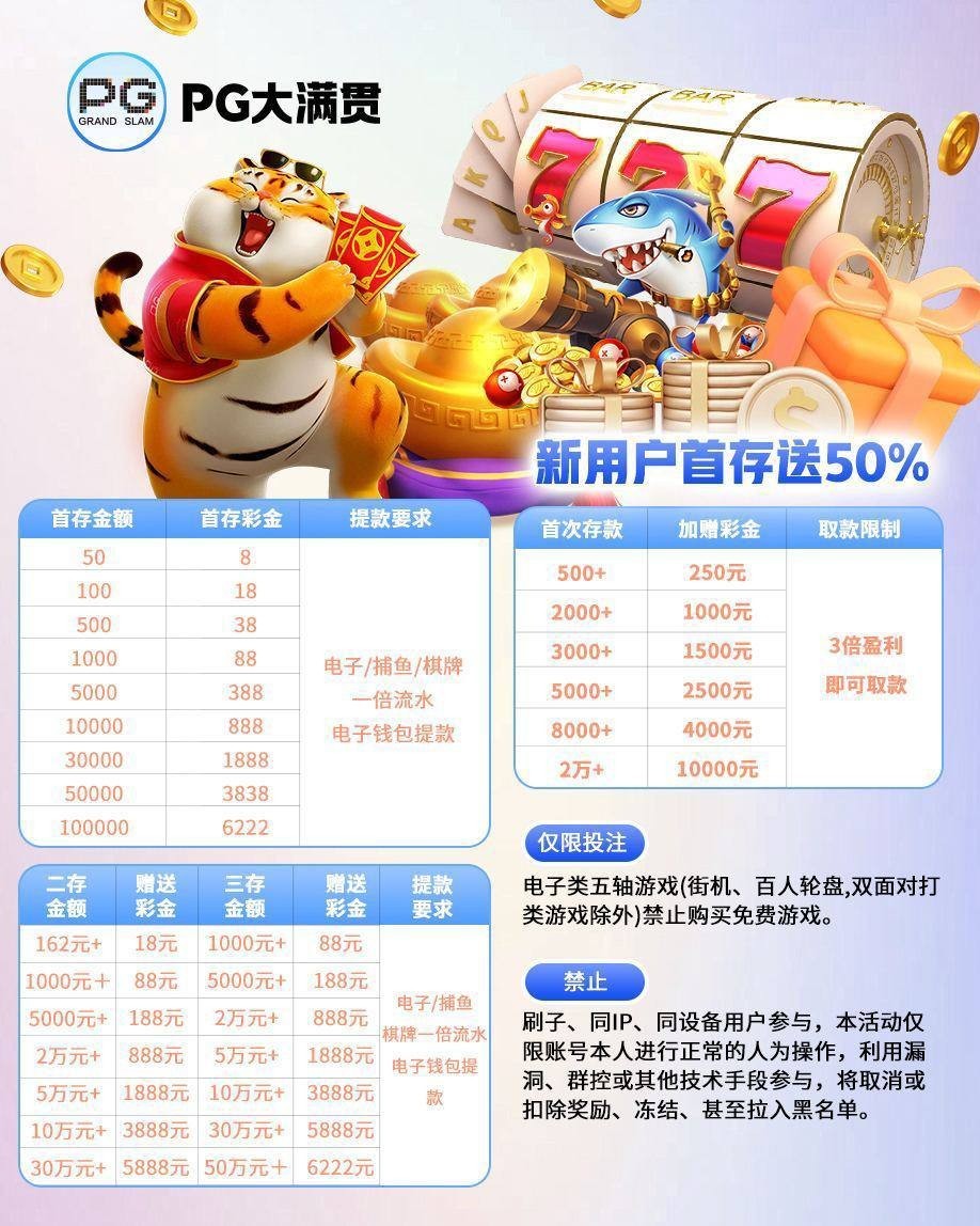 【PG大满贯N62】首100+100/永利、银河模版系列